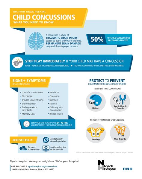 sports related concussion in children